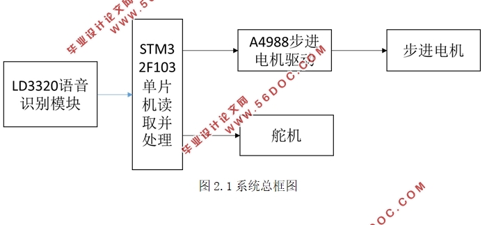 基于单片机的智能声控绘图仪系统设计