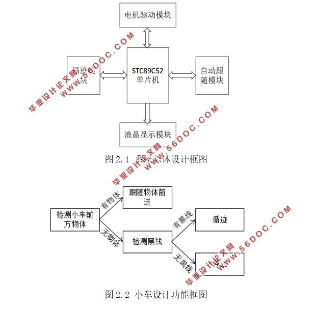 基于单片机的循迹与目标跟随小车控制系统设计