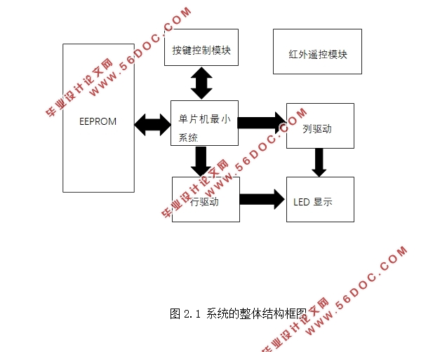基于单片机的表情显示系统设计