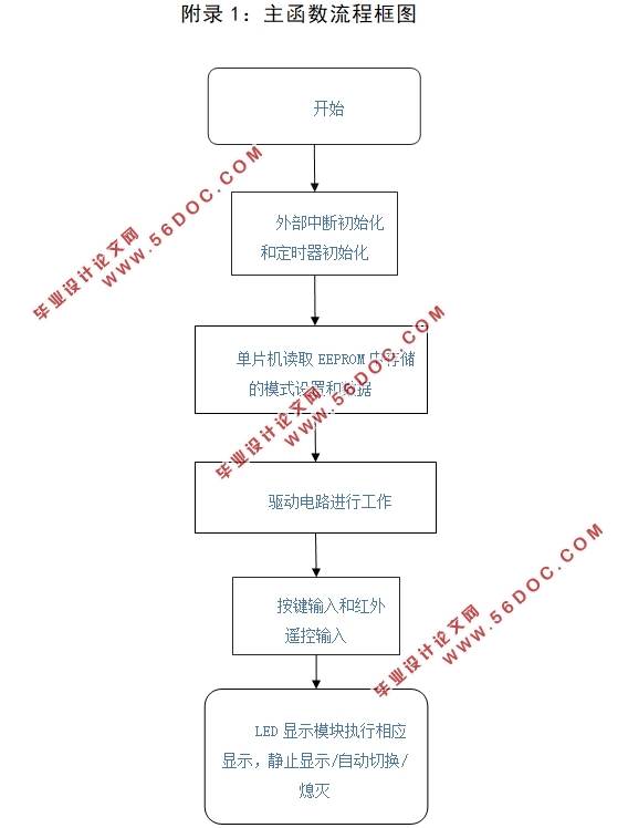 基于单片机的表情显示系统设计