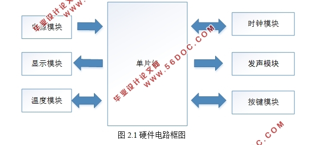 基于单片机的多功能电子万年历的设计