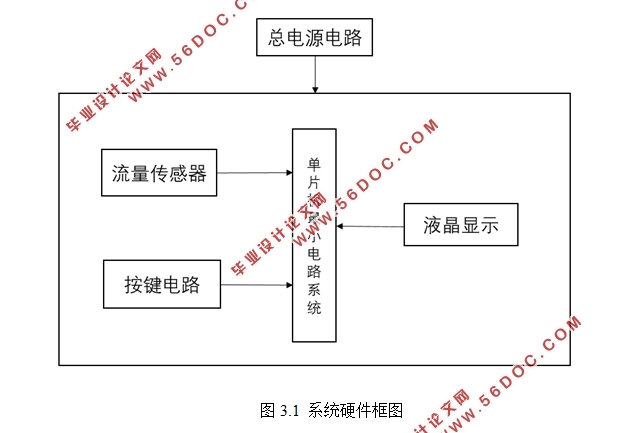 基于单片机的汽车油耗检测仪设计