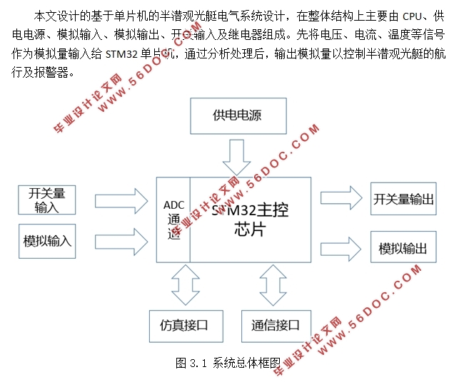 基于单片机的半潜观光艇电气系统设计