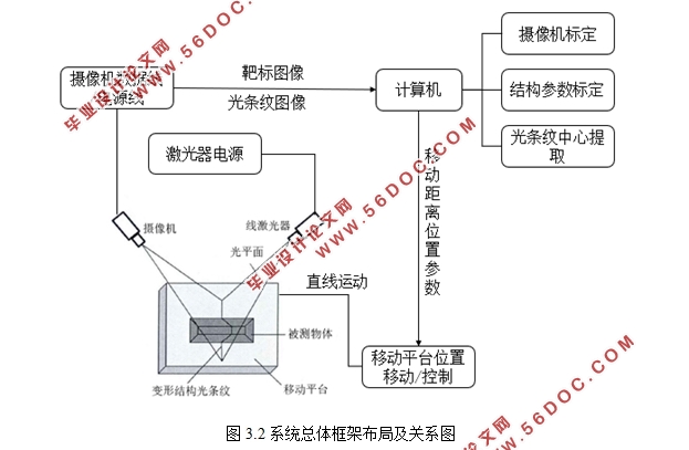 基于结构光的汽车密封胶条质量检测系统设计(含CAD图)