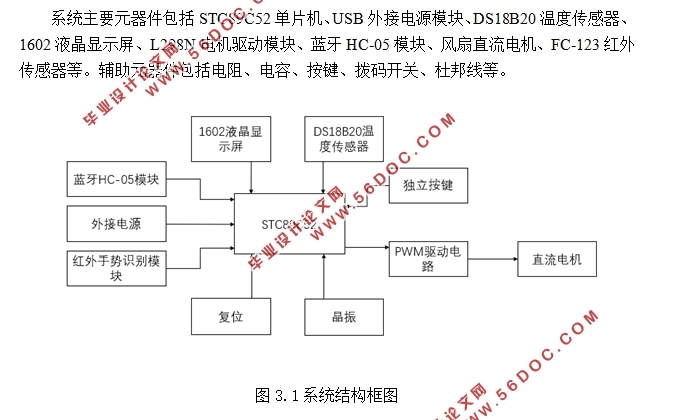 基于手势识别的风扇智能控制系统设计