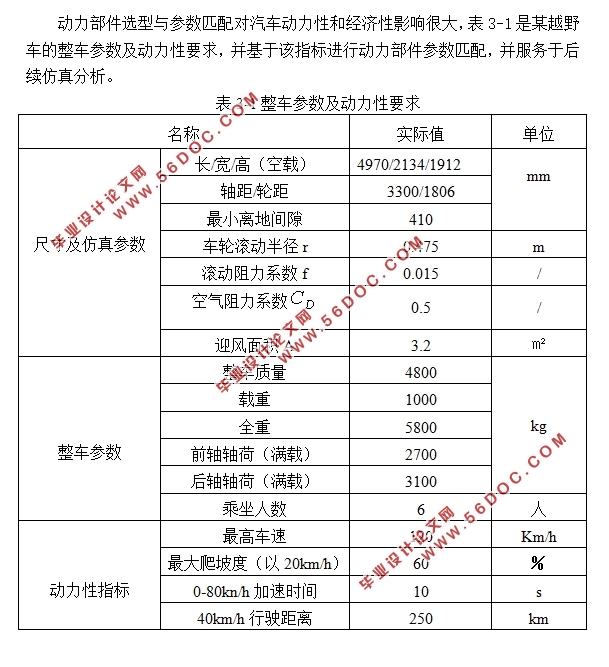 纯电动轮毂电机越野车动力系统匹配设计(含CAD图)