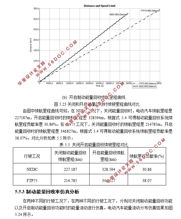 基于锂电池的电动汽车制动能量回收系统开发研究