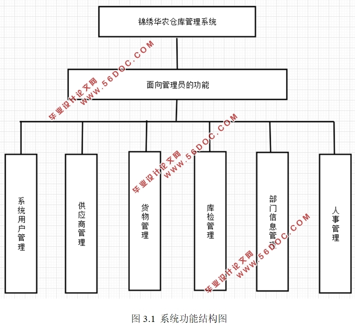 廪ũֿϵͳʵ(ASP.NET,SQL)