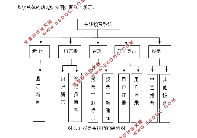 学生在线投票表决系统设计与开发(JSP,MySQL)