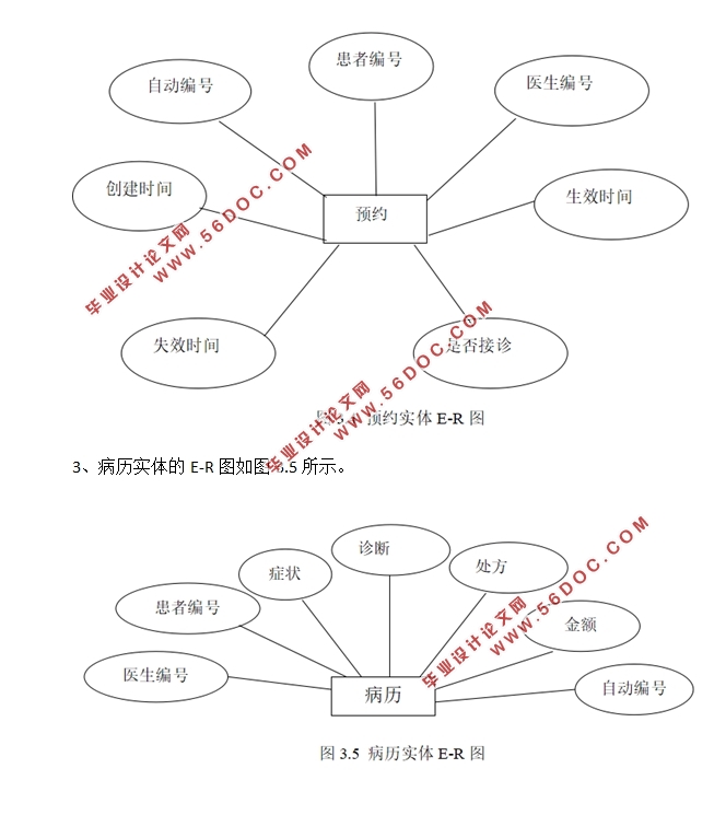 ҵʵҽԺϵͳ(SSH,MySQL)