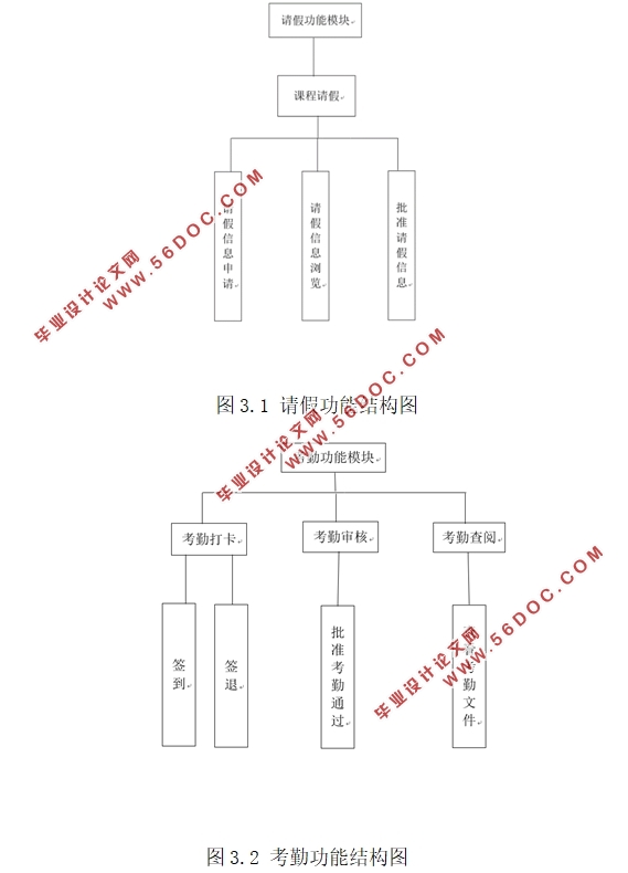 大学学生考勤管理平台的设计与实现(JSP,Servlet,MySQL)
