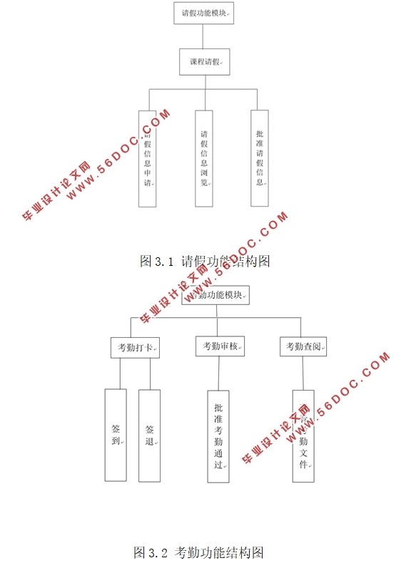 ѧѧڹƽ̨ʵ(JSP,Servlet,MySQL)