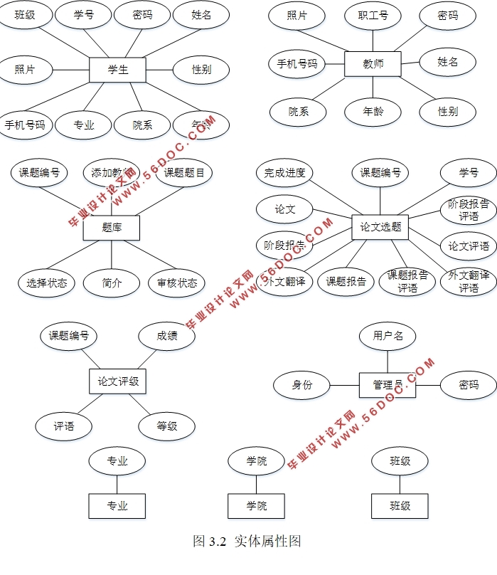 基于JavaWeb毕业设计管理信息系统的设计与实现(JSP,Servlet,MySQL)