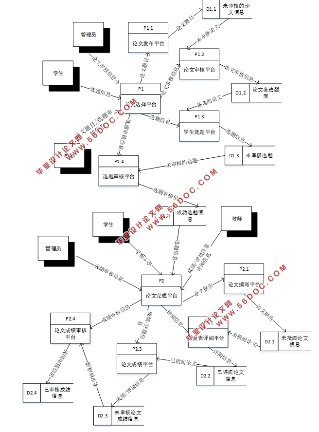 JavaWebҵƹϢϵͳʵ(JSP,Servlet,MySQL)