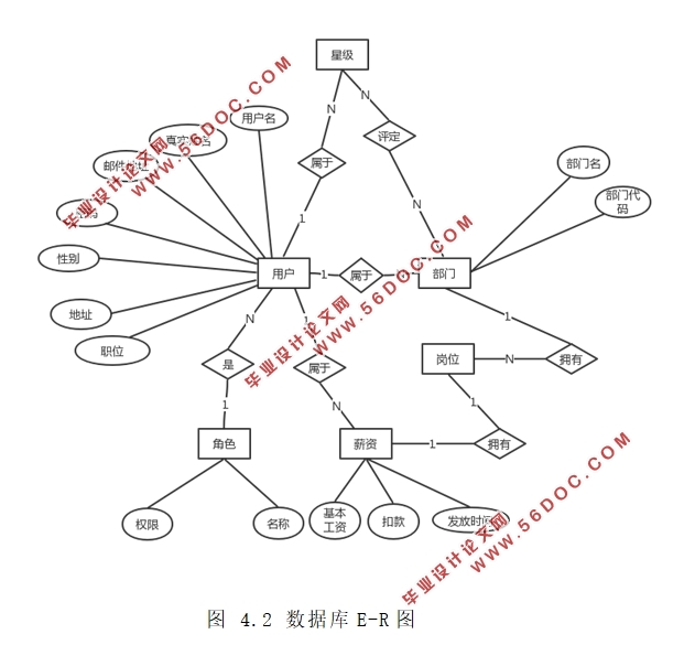 ڼƵԴϵͳ(VisualStudio,SQLserver)