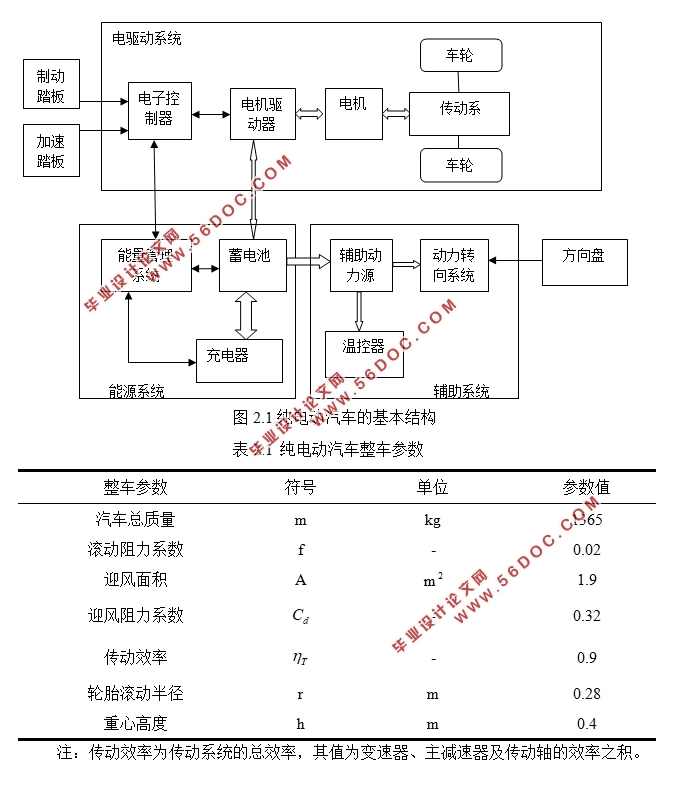 纯电动汽车动力系统匹配设计(含CAD图)