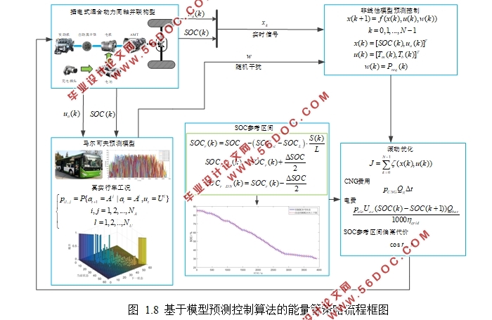 基于车载GPS和GIS的混合动力汽车经济性驾驶方法研究(含CAD图)