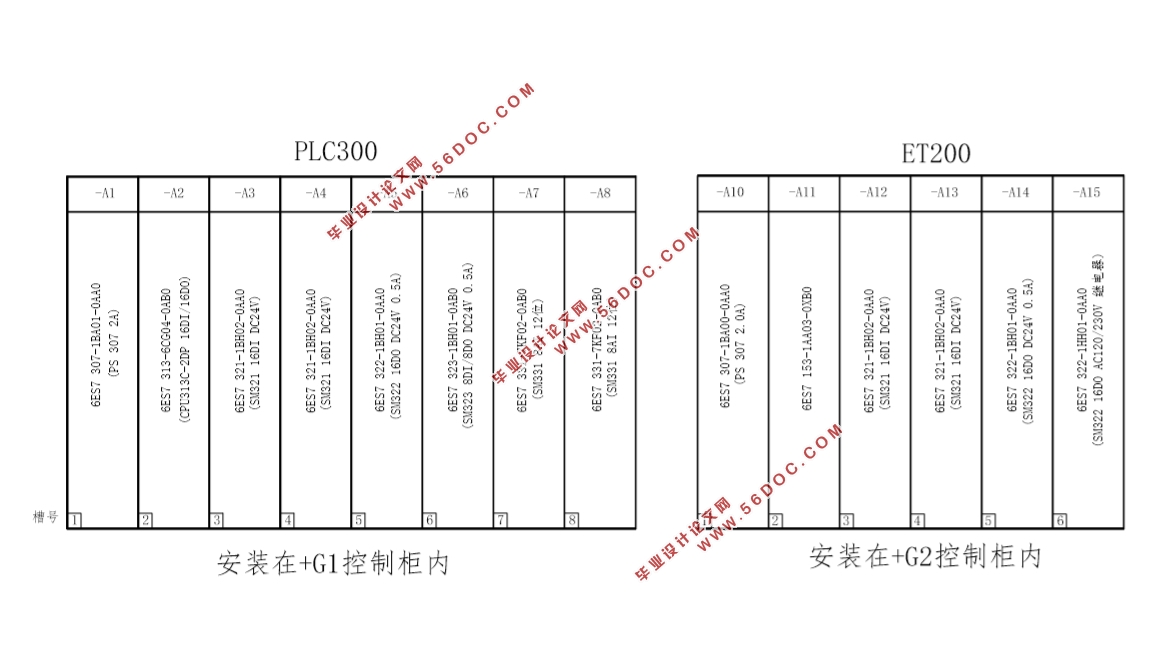 PLCĿʽϵͳ(S7-300,ͼ,PLC)