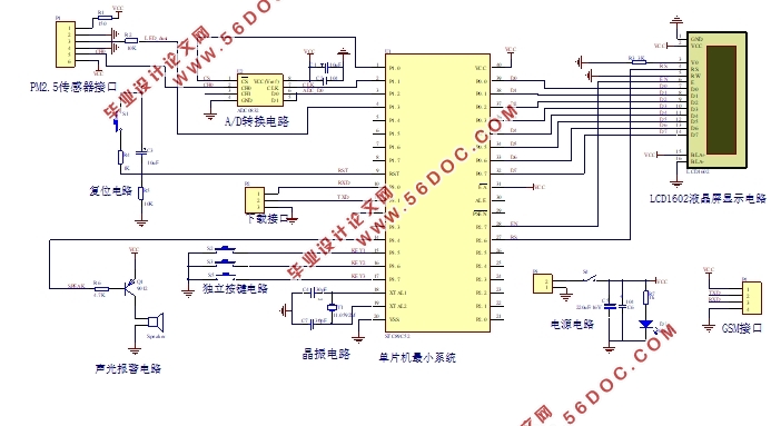 基于单片机的PM2.5监测系统设计与开发