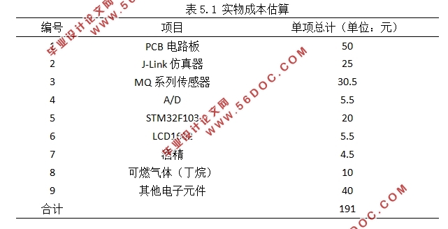 基于单片机的电子鼻设计(附程序清单,原理图,PCB图)