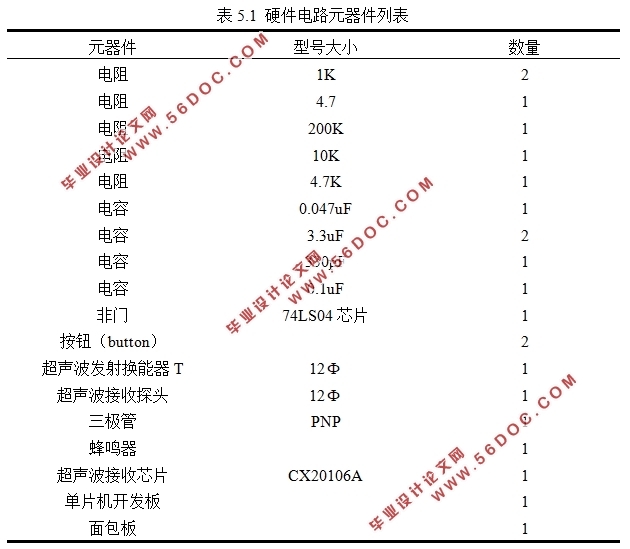 基于AT89S52单片机控制的汽车倒车雷达系统设计(附程序清单)