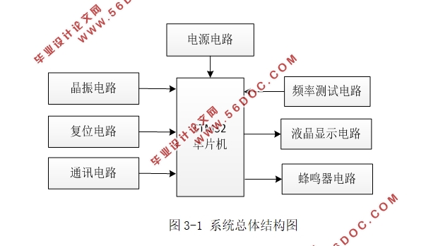 基于单片机的振弦弱信号的频率检测
