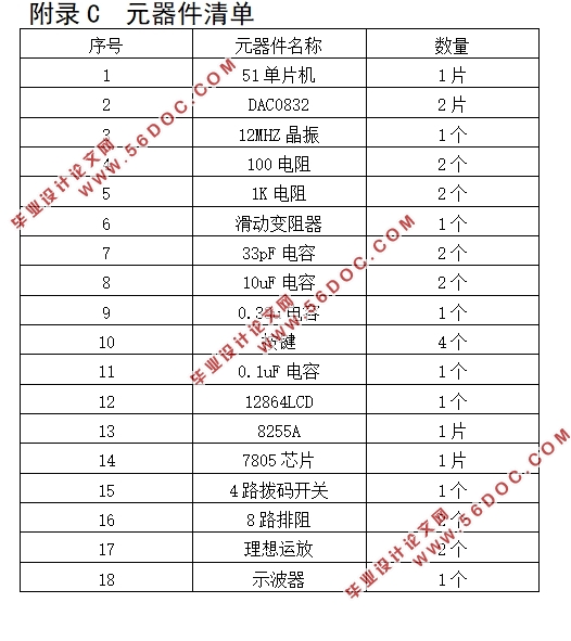 基于单片机的波形发生器的设计