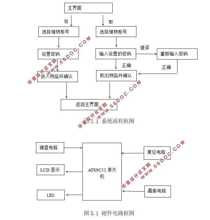 基于单片机的商场储物柜控制系统设计
