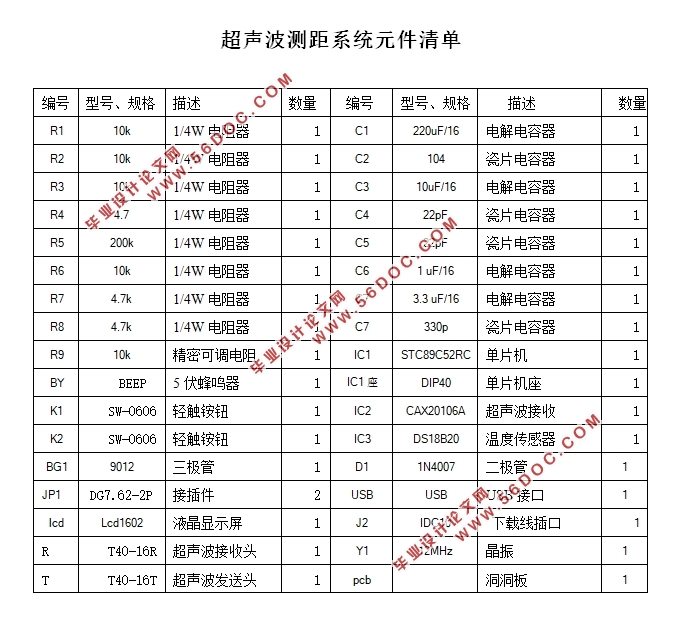 基于单片机的超声波倒车雷达的设计(附程序代码,仿真,原理图,PCB图)