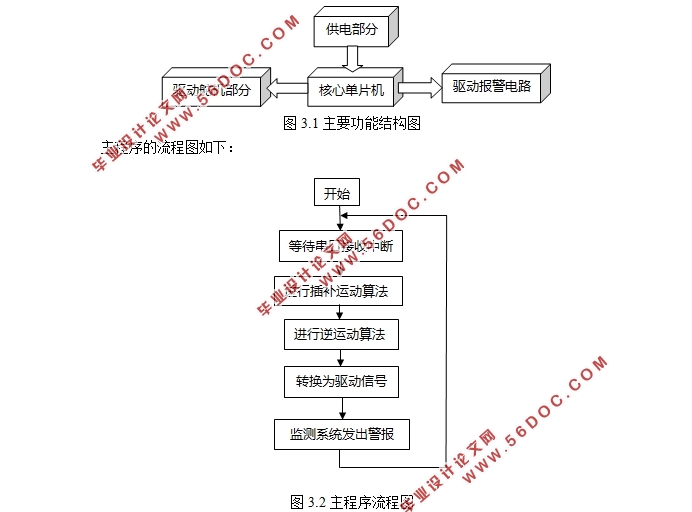 基于单片机的三关节机器人控制系统的设计