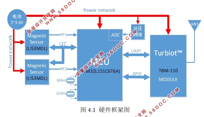 基于单片机的地磁检测系统的设计(附程序代码,硬件设计图)