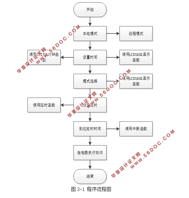 基于单片机的定时插座设计(附程序代码)