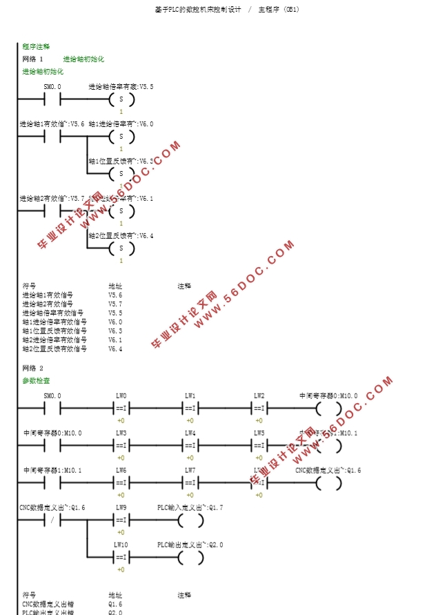 基于PLC的数控机床控制设计(附梯形图程序)