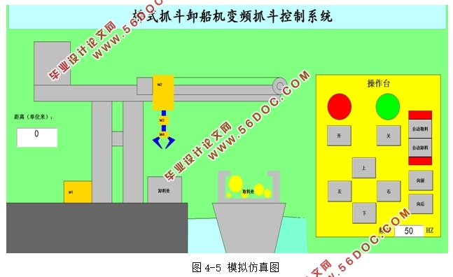 PLC变频器在桥式抓斗卸船机的抓斗中的应用设计