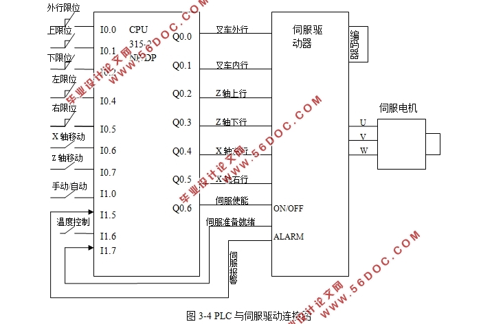PLC与伺服驱动系统设计(附程序)