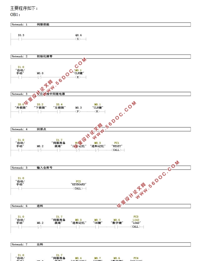PLC与伺服驱动系统设计(附程序)