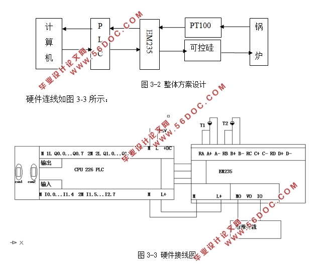 基于PLC的锅炉温度控制系统设计(附PLC程序,组态,接线图,西门子S7-200)