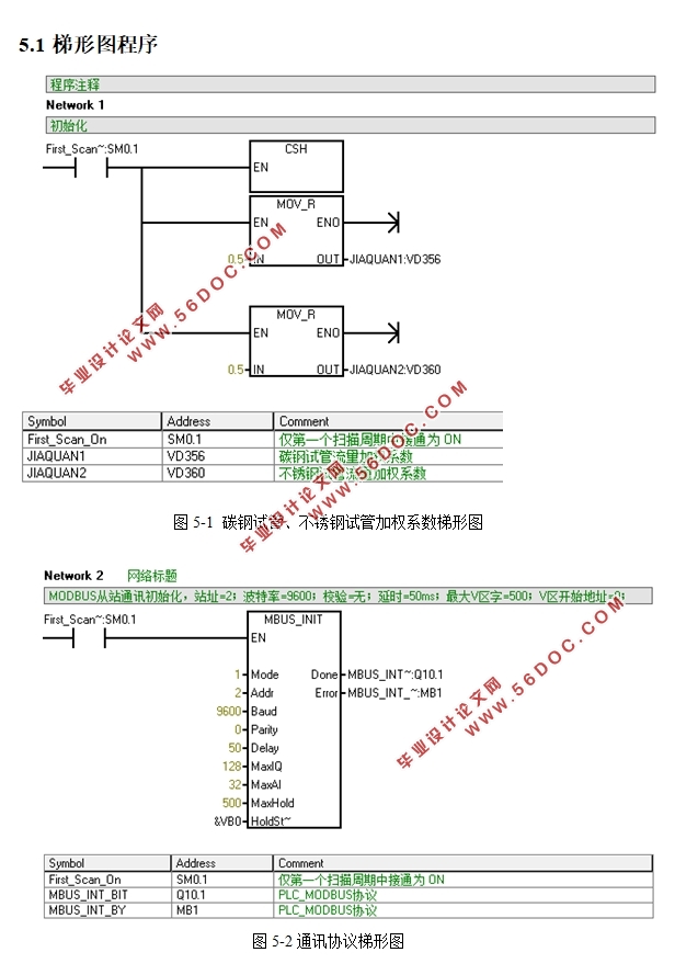 PLC200˫ǻ⻻