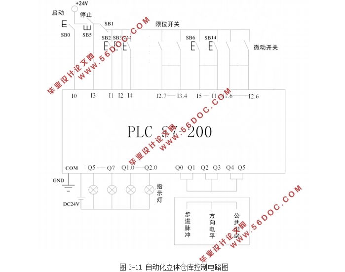 基于PLC的立体仓库控制系统设计