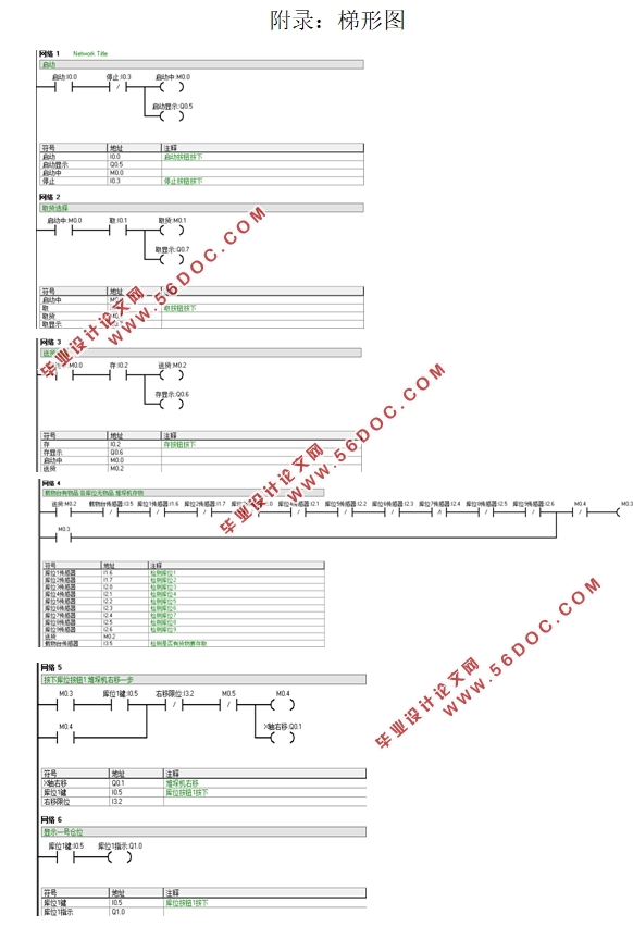 基于PLC的立体仓库控制系统设计