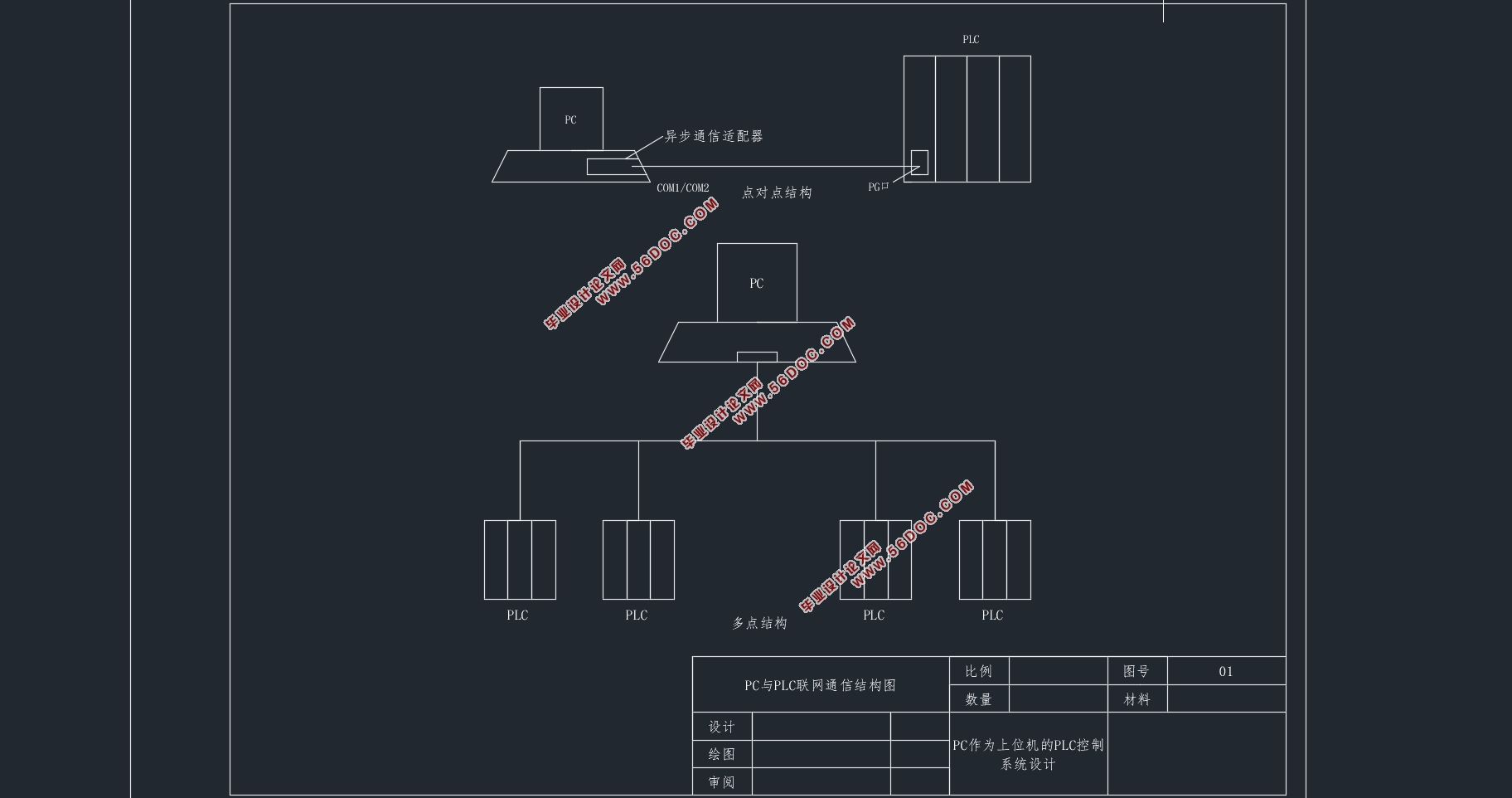 PCΪλPLCϵͳ(CADͼ)