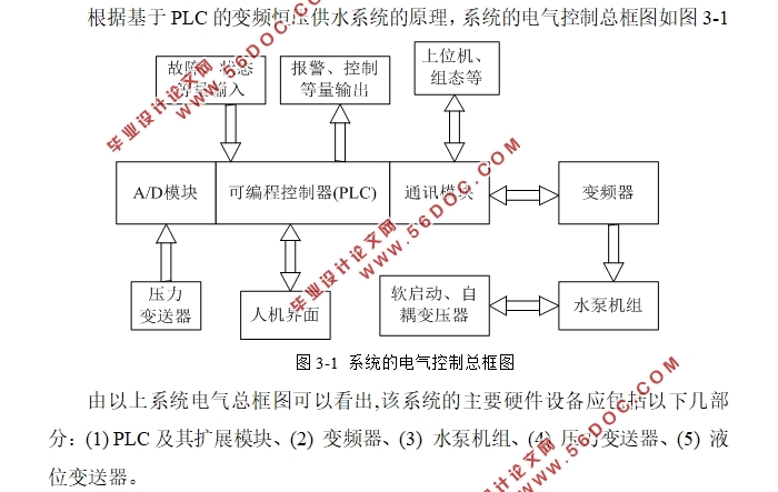 基于PLC智能恒压供水系统设计