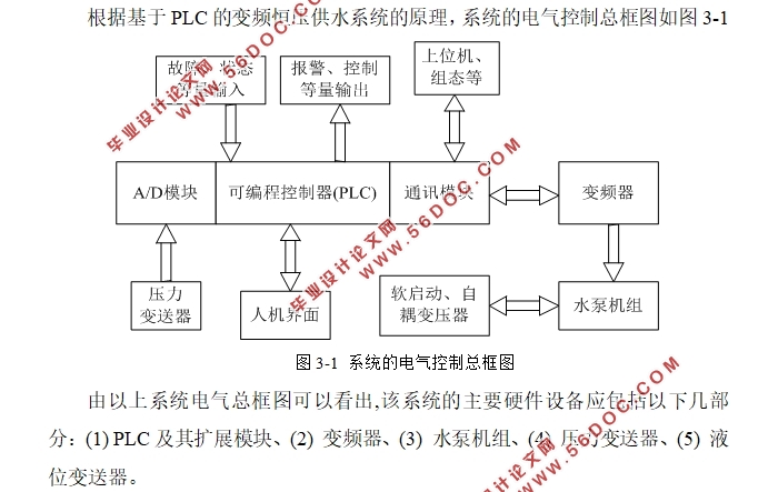 PLCܺѹˮϵͳ