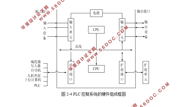 PLC̬ȫԶϴ»