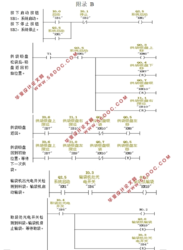 基于PLC的袋装化肥称重及自动包装控制系统设计(附电气控制电路图)