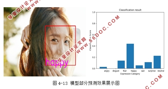 基于Python的人脸表情分类
