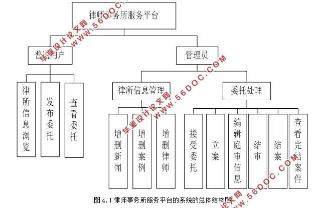 基于微信小程序的律师事务所服务平台的设计