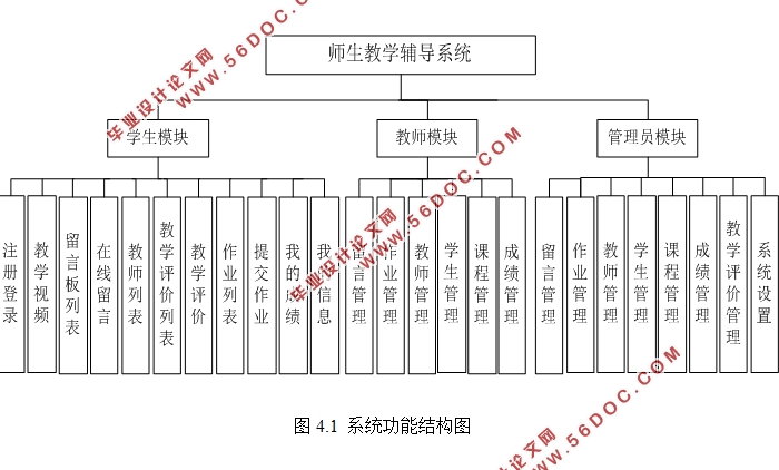 基于微信小程序的师生教学辅助系统设计(Java,MySQL)