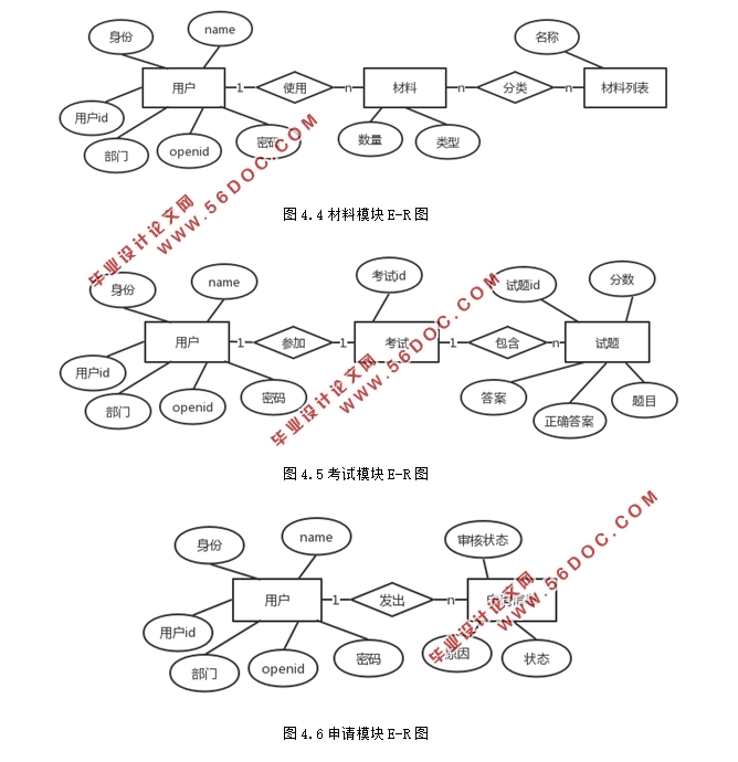 基于微信小程序的科研实验室安全管理平台设计与开发(Java,MySQL)