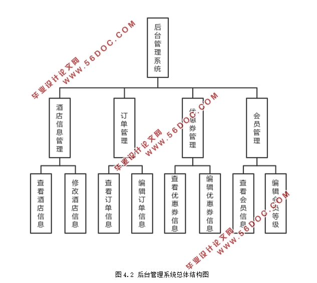 һֻ΢СľƵ궩ϵͳ(JavaScript,PHPStrom)